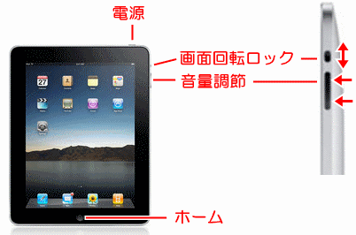 iPadのボタン