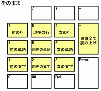 デスクトップ用キー配置 その1