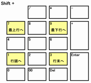 デスクトップ用キー配置 その2