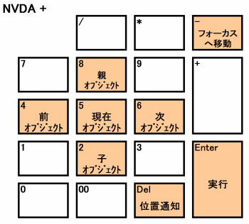 デスクトップ用キー配置 その3