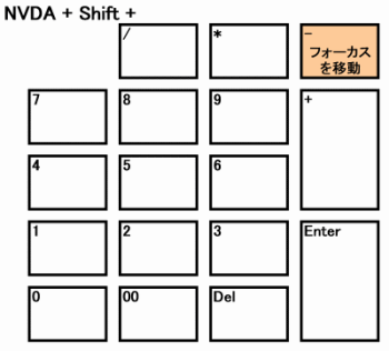 デスクトップ用キー配置 その4