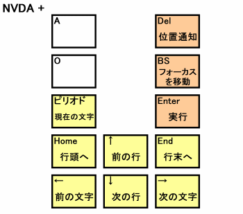 ラップトップ用キー配置 その1