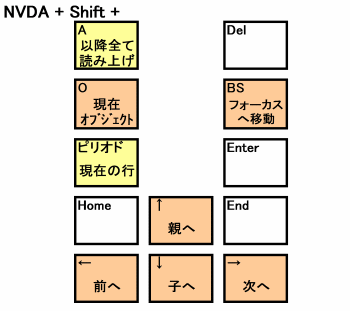 ラップトップ用キー配置 その2