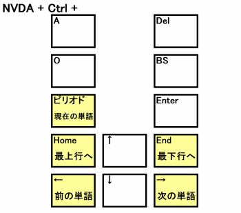 ラップトップ用キー配置 その3