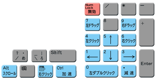 キー配置