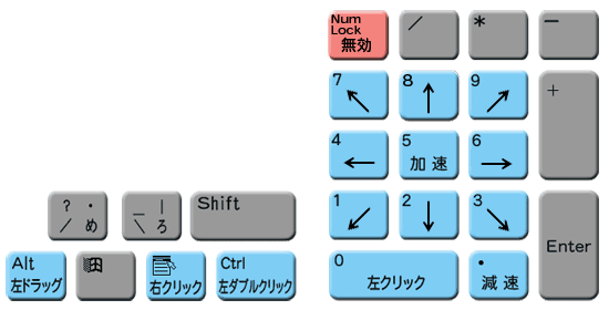 キー配置