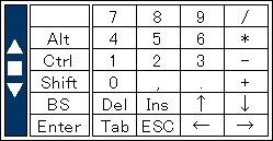 10キー/カーソルキー