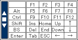 ファンクションキー/カーソルキー