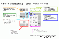 まほろば 初心者向けシート キーボードの基礎